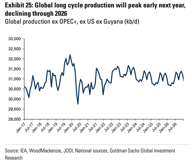 Long cycle capex
