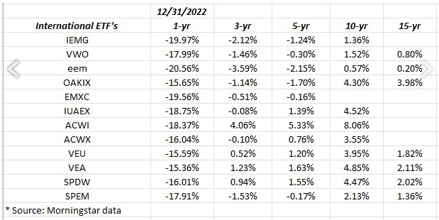 table: annual return data