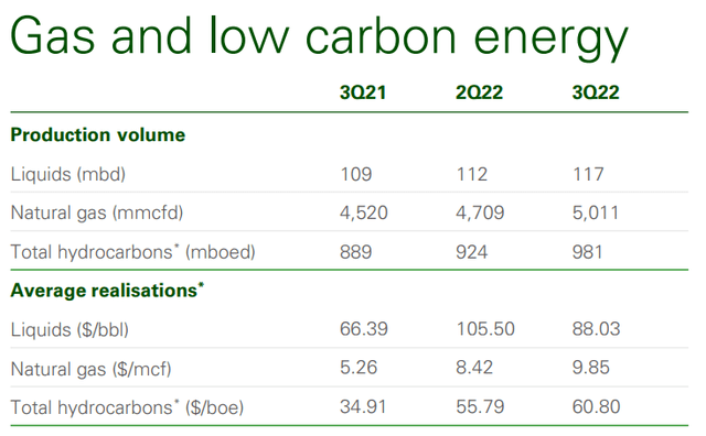 gas and low carbon energy