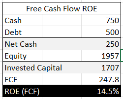 Free Cash Flow on Equity calculation
