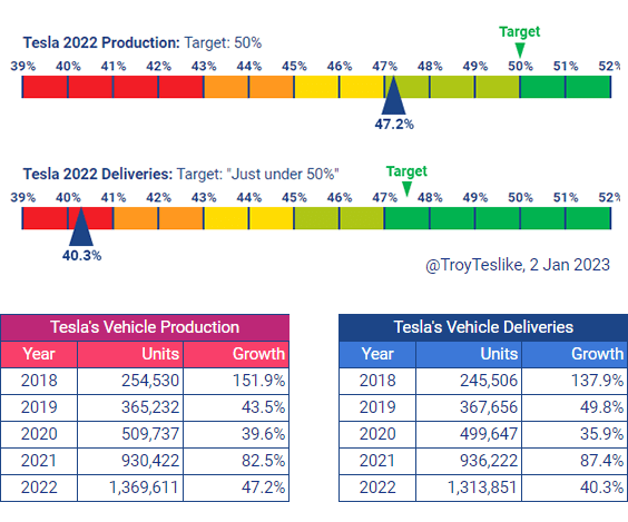 Production and Delivery