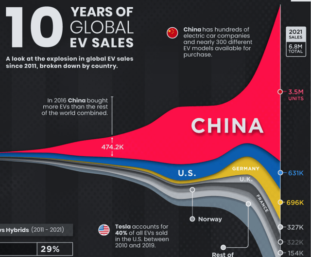 China EV market