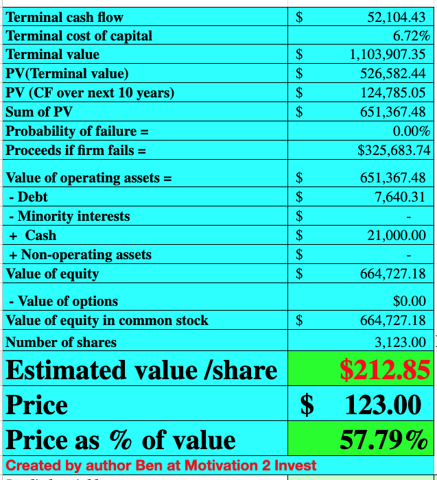 Tesla stock valuation 2