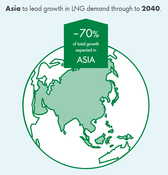 https://www.shell.com/energy-and-innovation/natural-gas/liquefied-natural-gas-lng/lng-outlook-2022.html#iframe=L3dlYmFwcHMvTE5HX291dGxvb2tfMjAyMi8