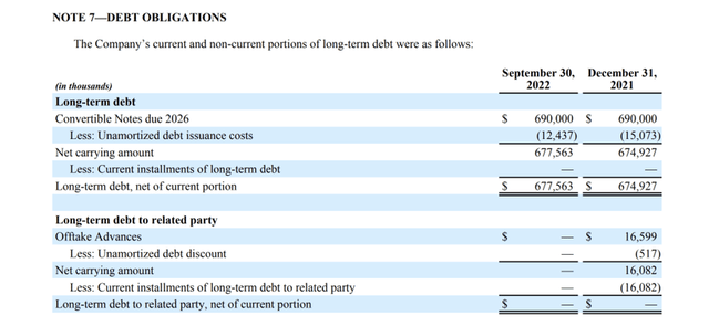 Debt Obligations of MP Materials Q3 Earnings Report