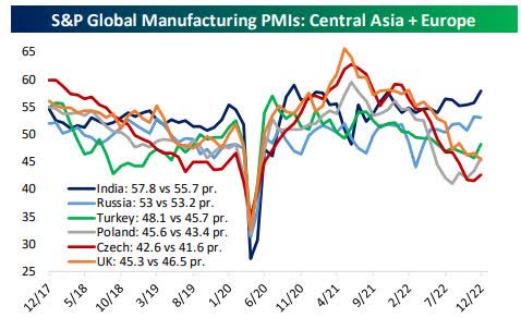 Manufacturing