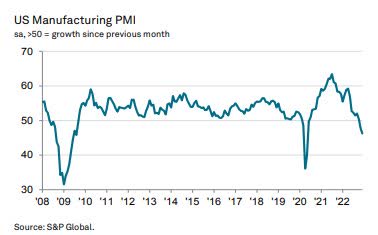 Manufacturing