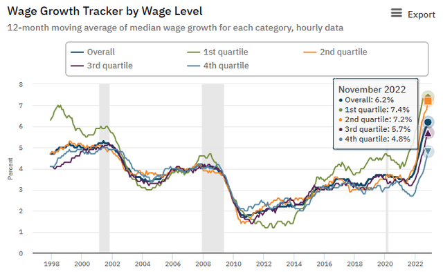 wage growth