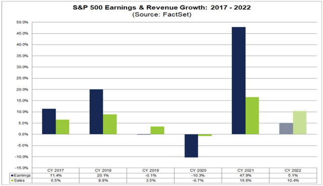 earnings