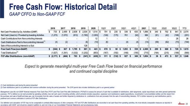 September Report Cash Flows