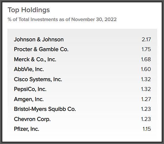 IGA top holdings