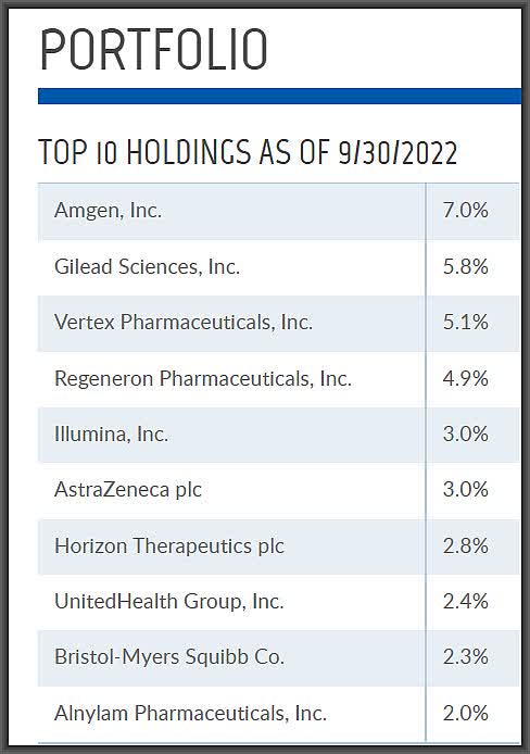 HQH top holdings