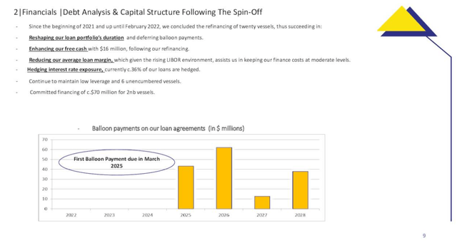 Gass Updated Capital Structure