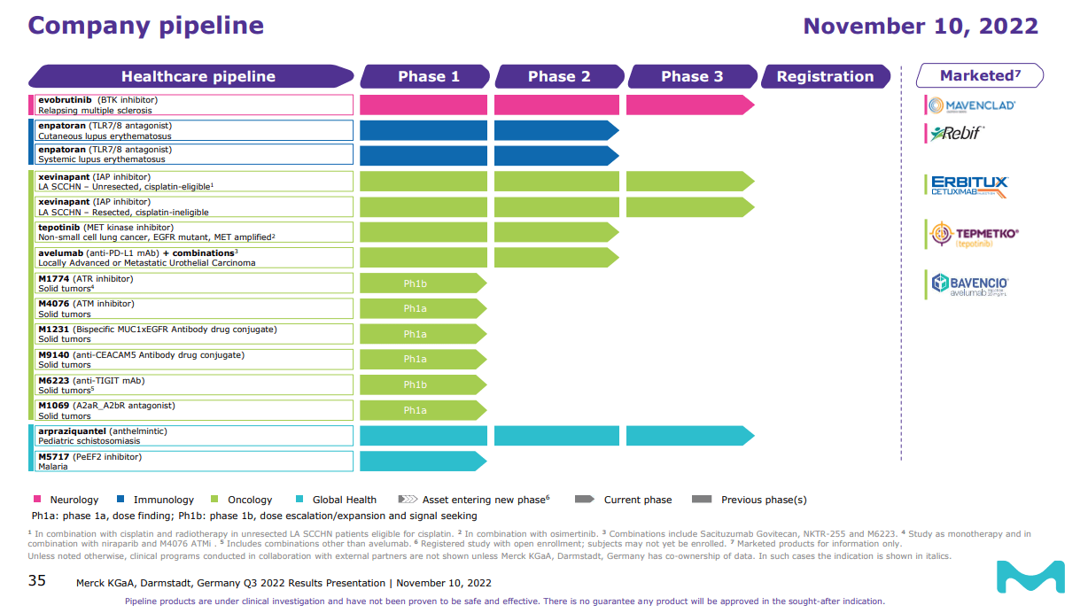 A summary of the clinical pipeline