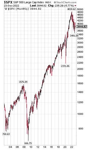 chart: the S&P 500 has rallied nearly 500% from its 2009 financial crisis lows.