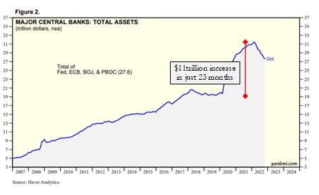 chart: assets of major central banks