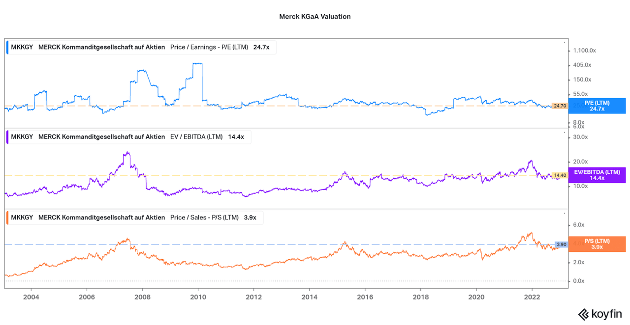 Merck KGaA Valuation