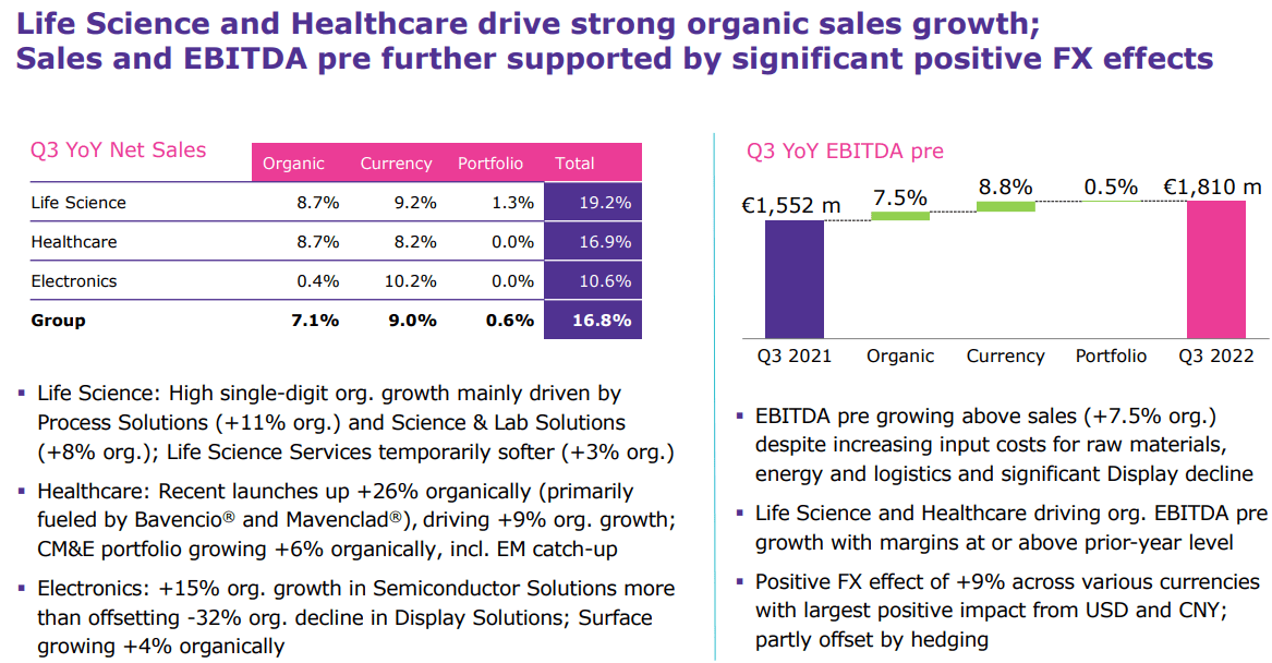 A summary of the financial performance of each revenue segment