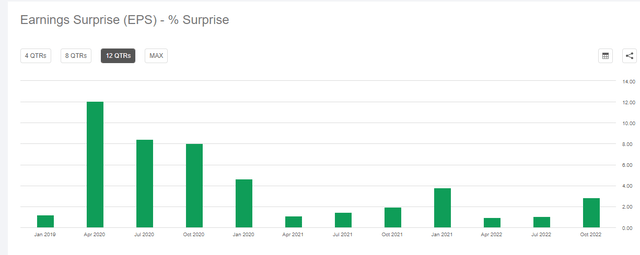 CSCO Surprise