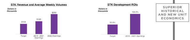 STK numbers, Investor Presentation