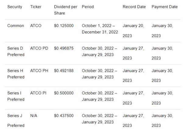 ATCO dividend dates