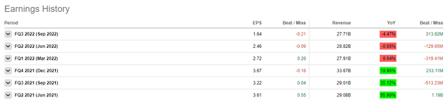 Meta Platforms earnings chart