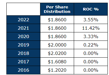 UTF Distribution Composition