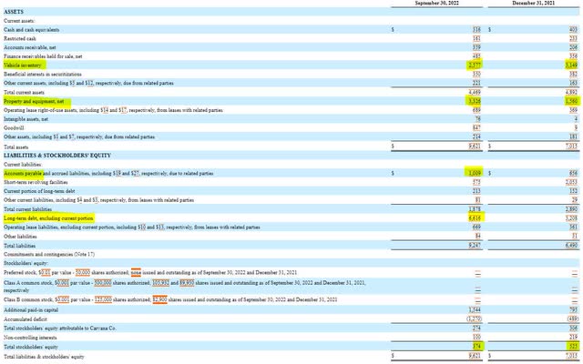 Carvana Income Statement