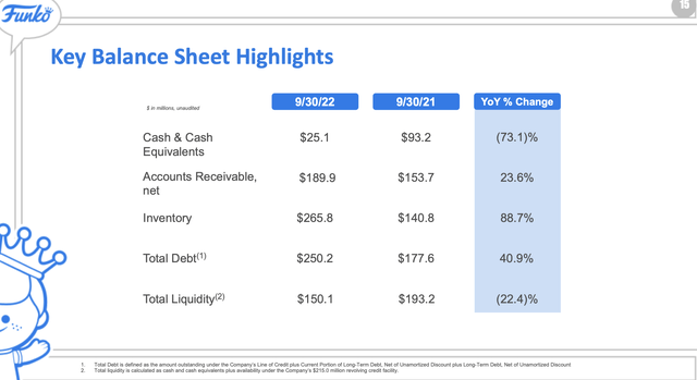 Funko balance sheet snapshot