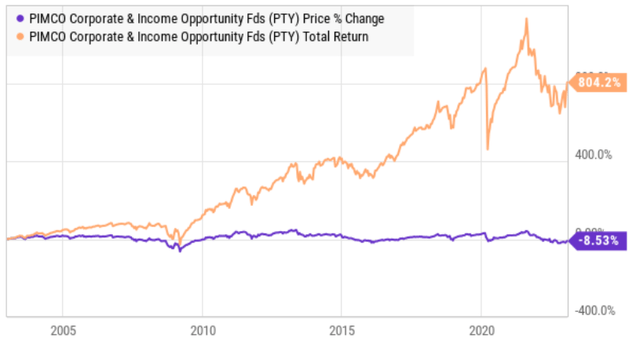 Big Dividends PLUS