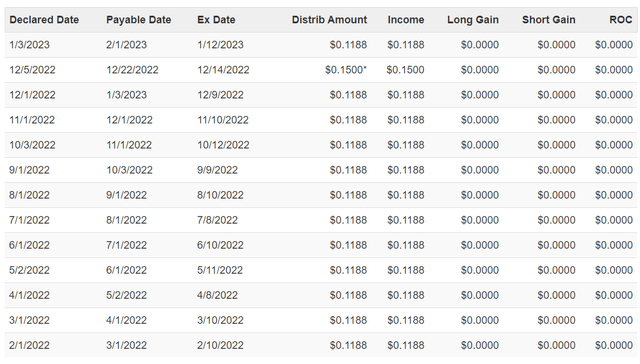 Big Dividends PLUS