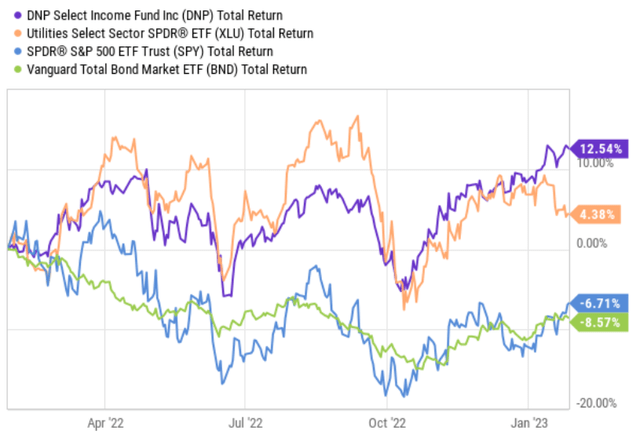 Big Dividends PLUS