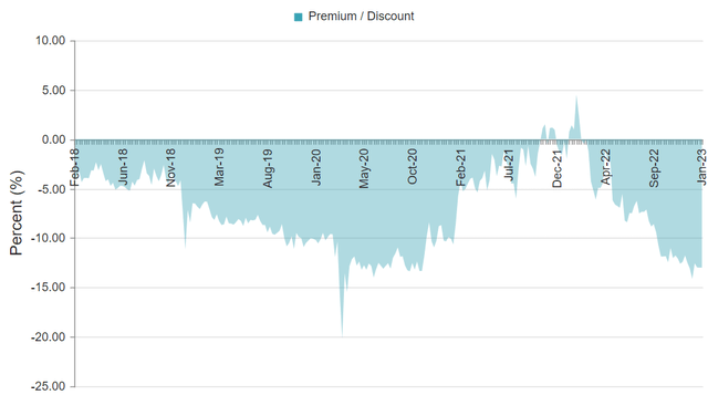 Big Dividends PLUS