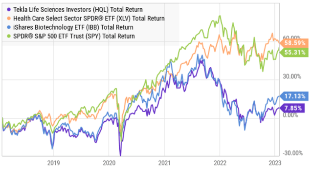 Big Dividends PLUS