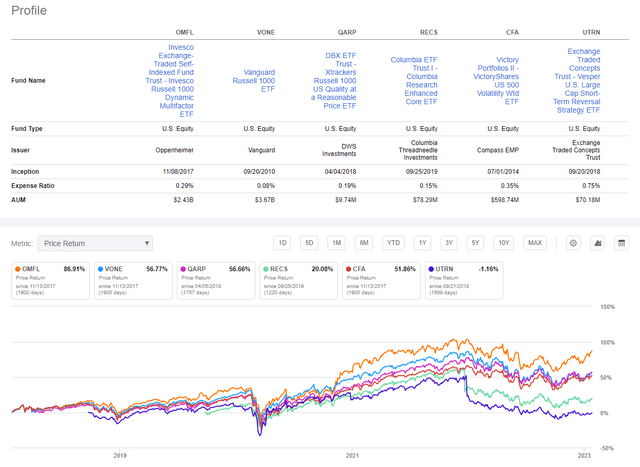 The 2 Best Market-Beating Dividend ETFs You've Never Heard Of | Seeking ...