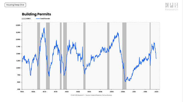 Construction Spending