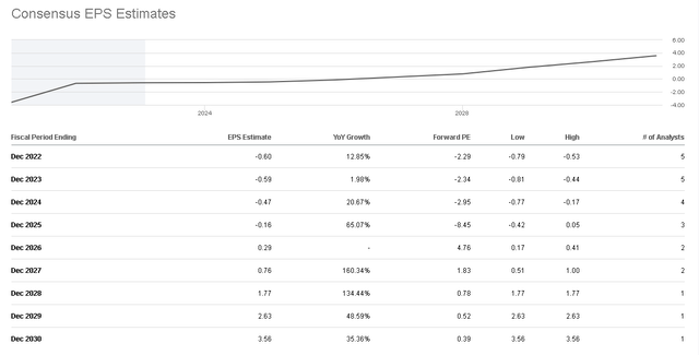 Earnings projections