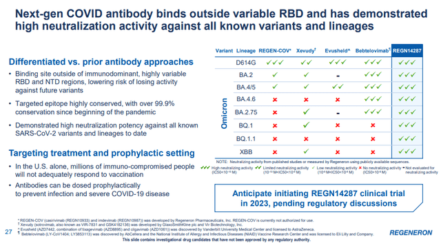 Company presentation slide showing the next-generation COVID-19 antibody