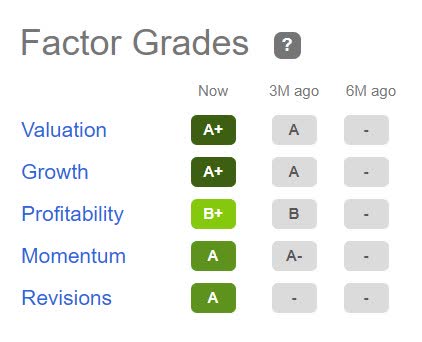 QANTAS Factor Grades