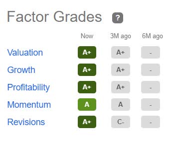 JXN Factor Grades