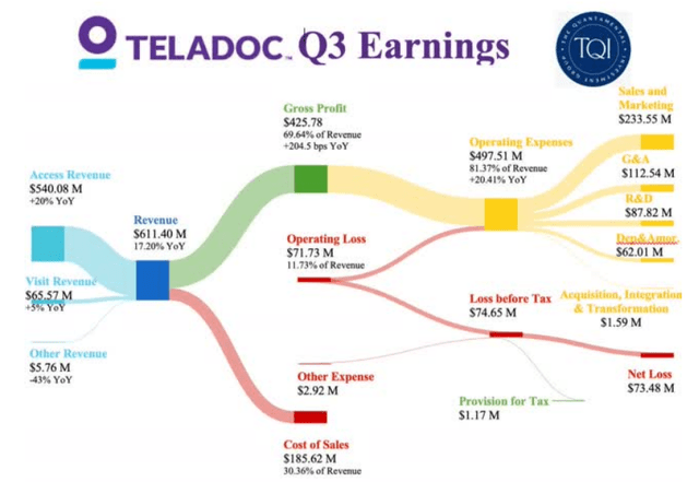 Teladoc earnings on chart