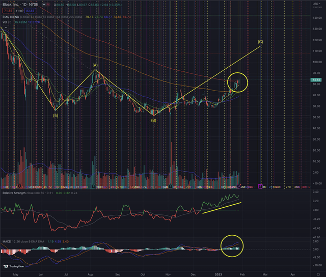 SQ Likely Outcome 30.01.2022