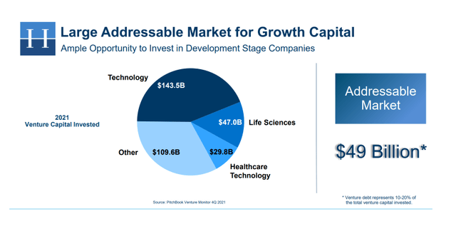 Venture Capital Investments