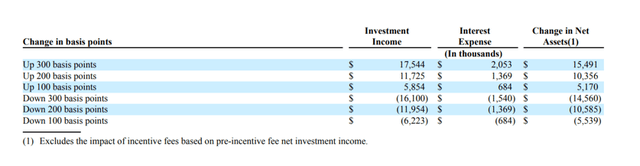 Change In Basis Points