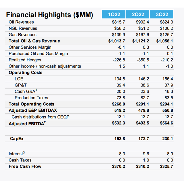 financials