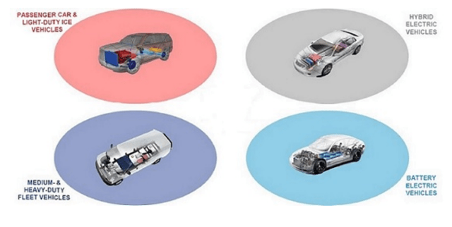 A diagram showing the types of vehicles they can provide their maintenance services for