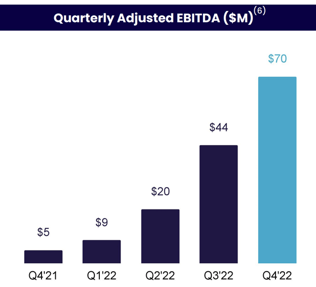 Adjusted EBITDA