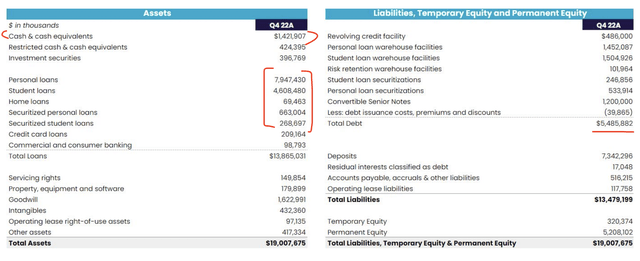 Balance Sheet