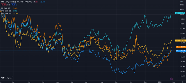 Carlyle (Dark Blue) vs Competition