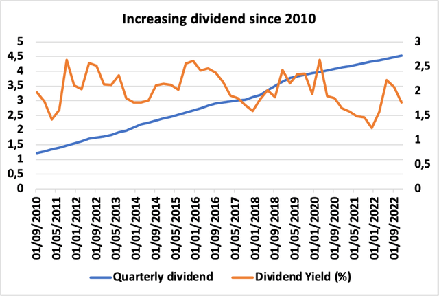 This picture shows Rockwell dividend policy